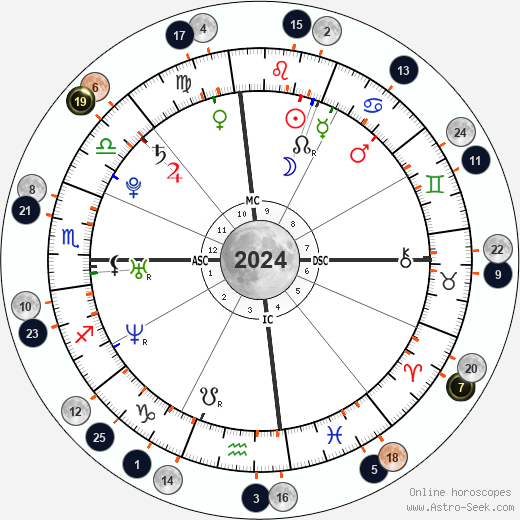 Lunar Report