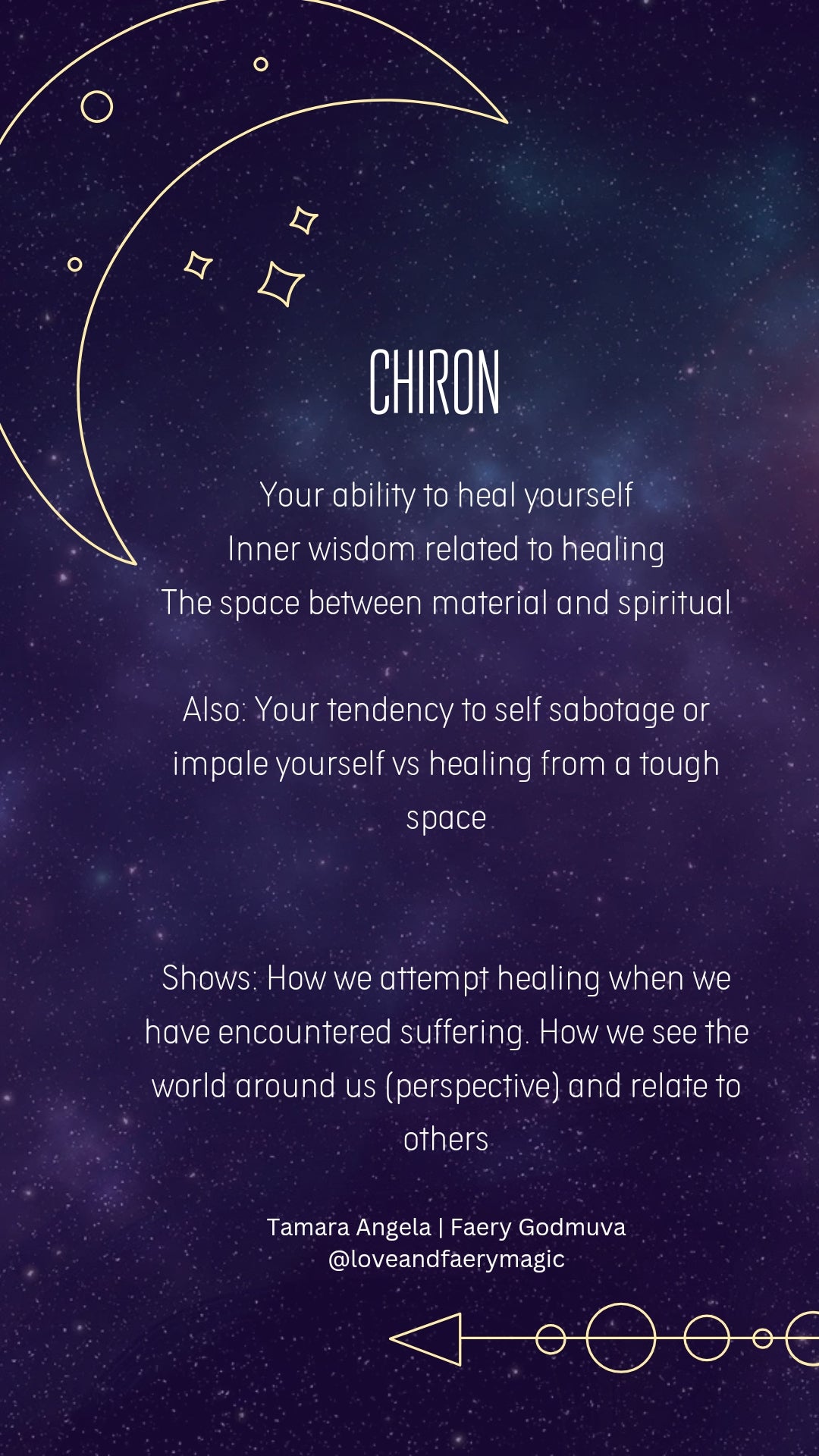 Composite Astrology Report